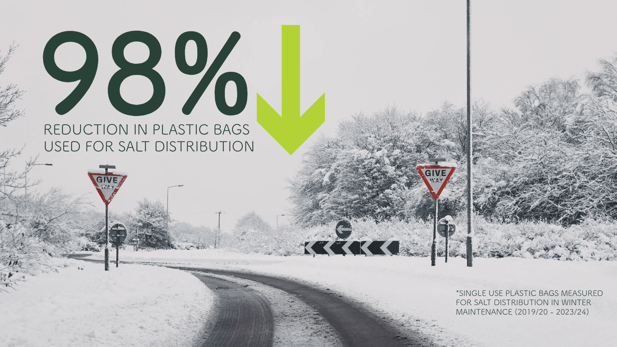 98% reduction in plastic bacs used for salt distribution